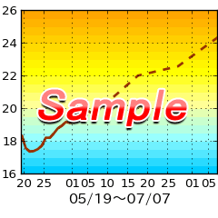 海水温グラフサンプル